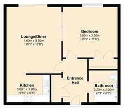 Property preview
