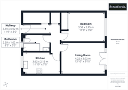 Property preview